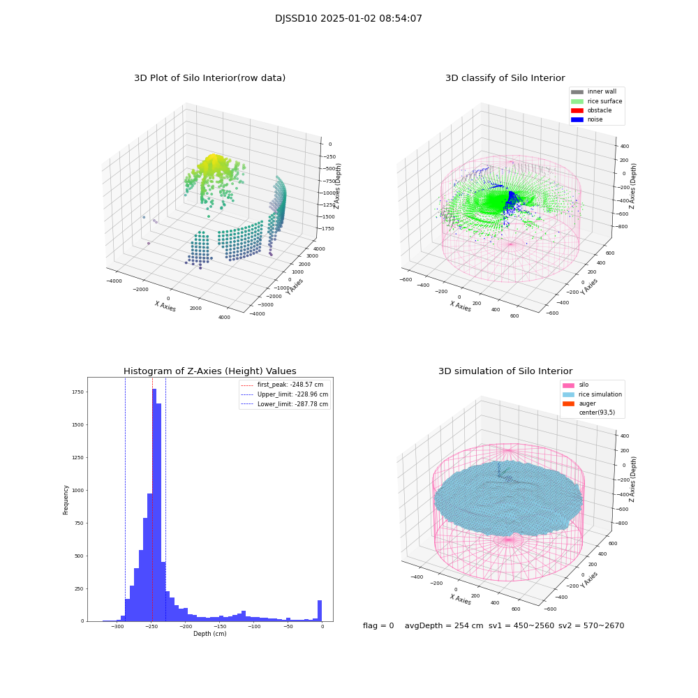 lidar visual vms_img