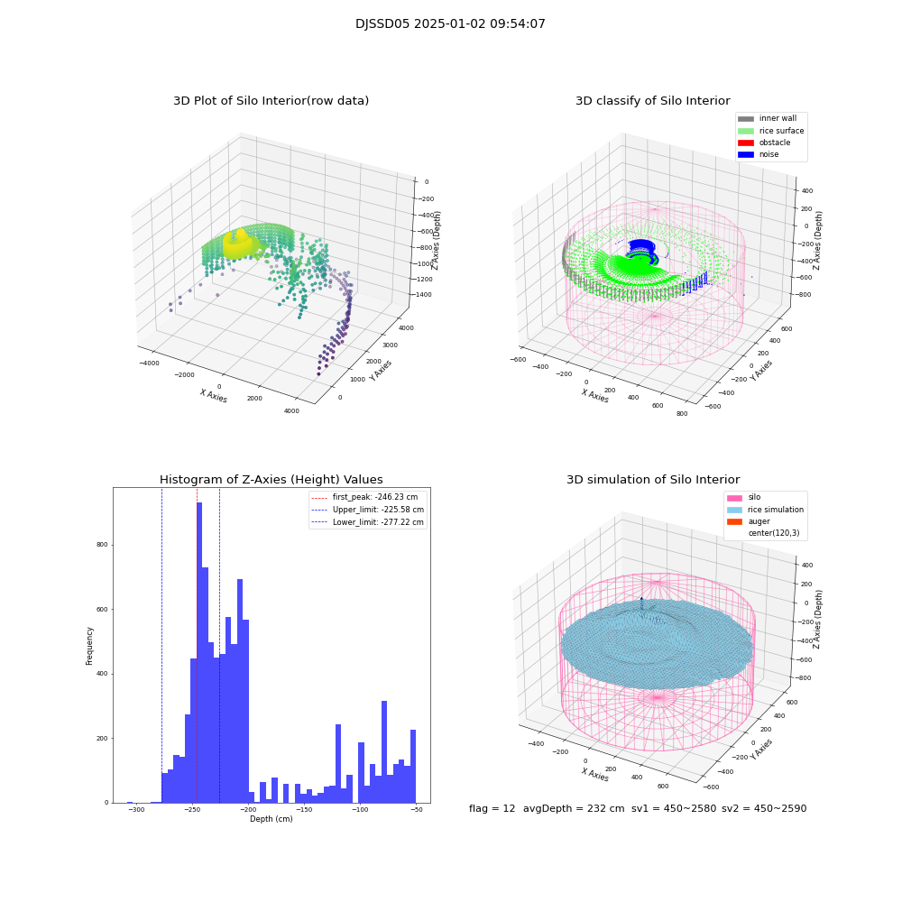 lidar visual vms_img