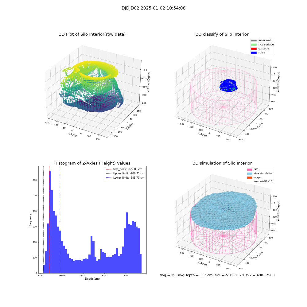 lidar visual vms_img