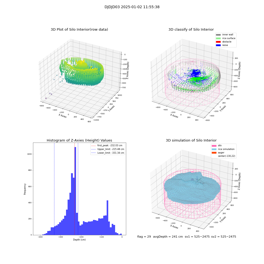 lidar visual vms_img