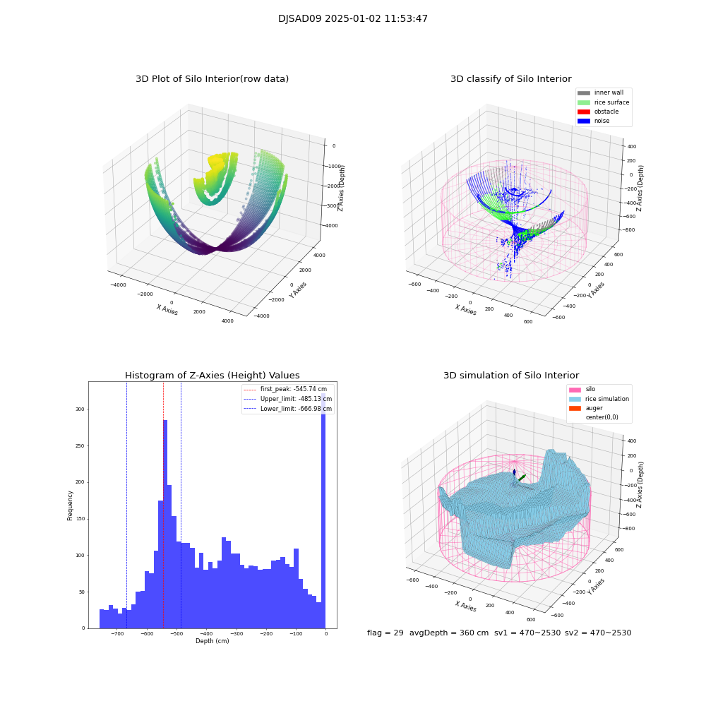 lidar visual vms_img