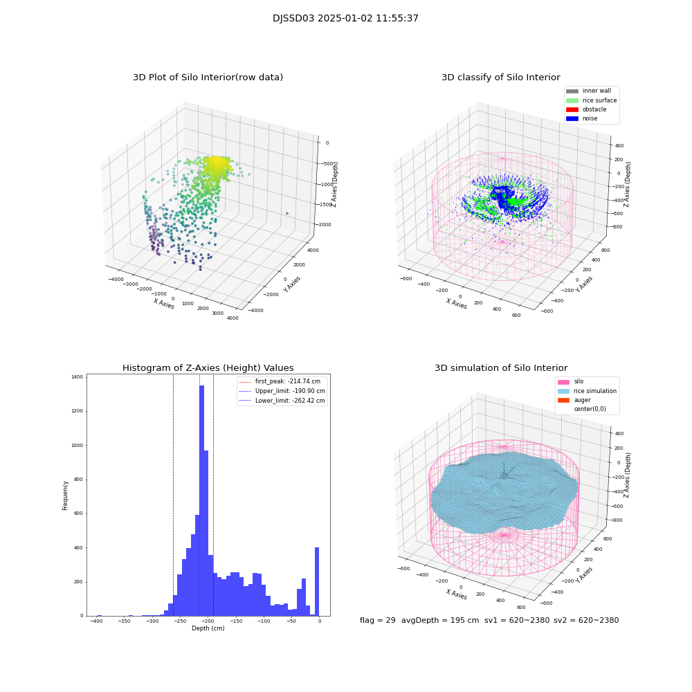 lidar visual vms_img