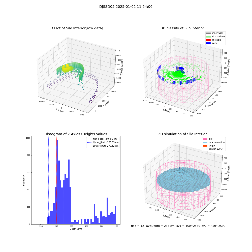 lidar visual vms_img