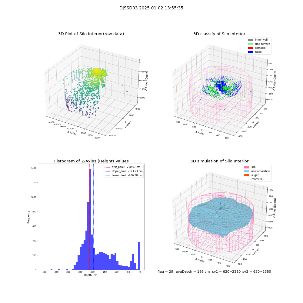 lidar visual vms_img