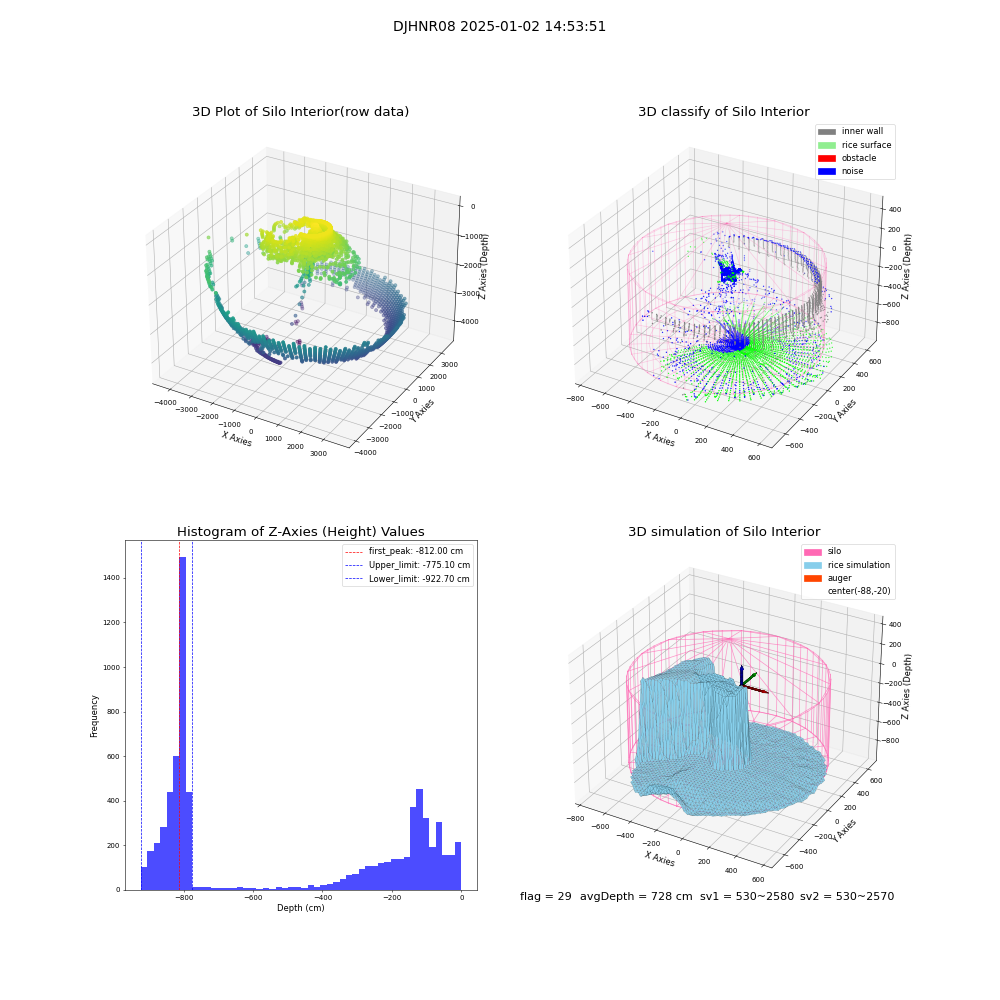 lidar visual vms_img