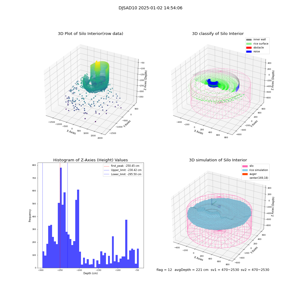 lidar visual vms_img