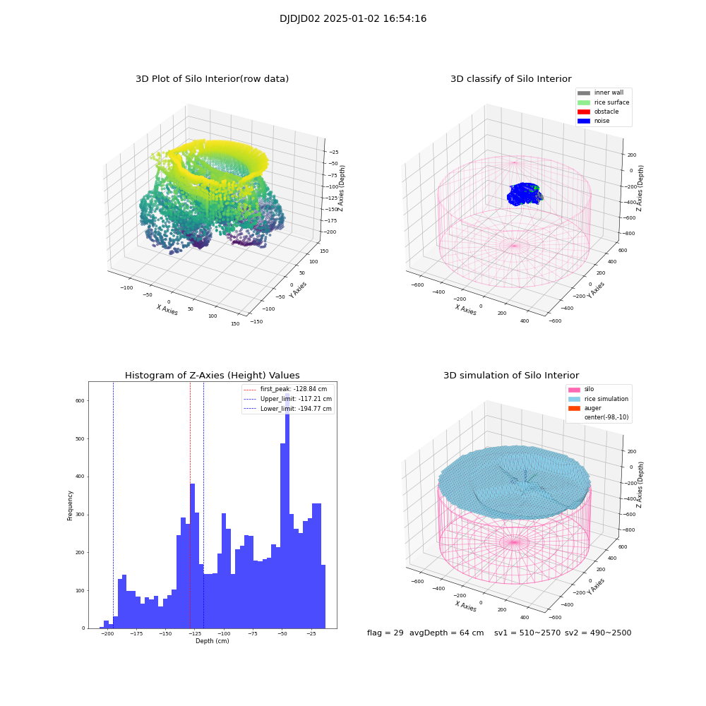lidar visual vms_img