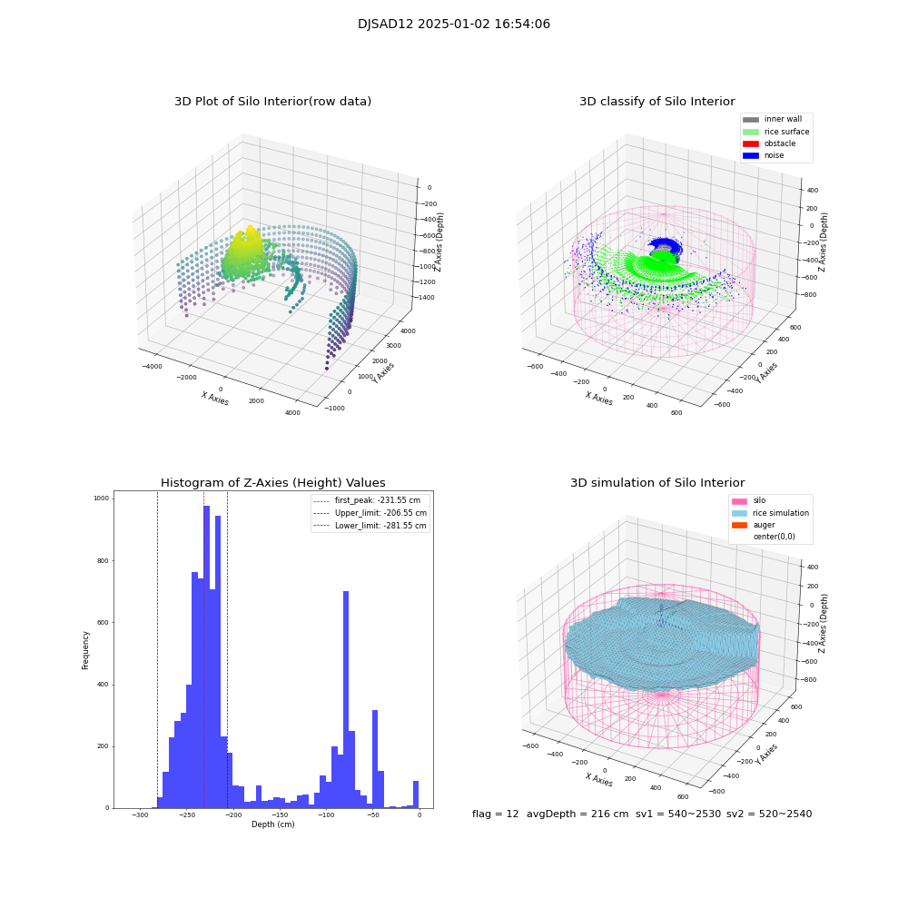 lidar visual vms_img