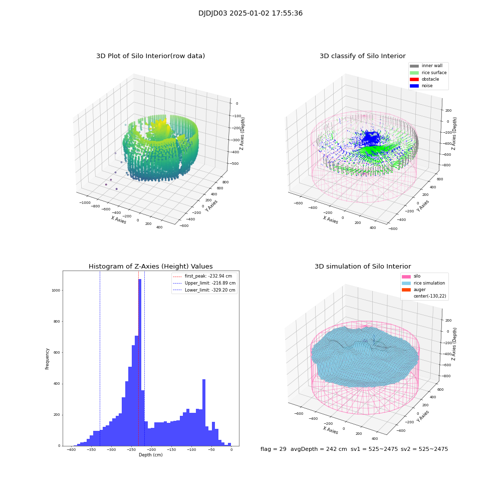 lidar visual vms_img