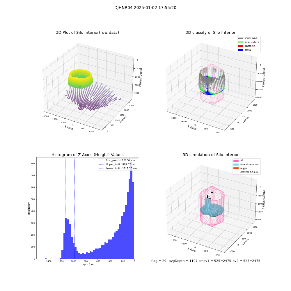 lidar visual vms_img