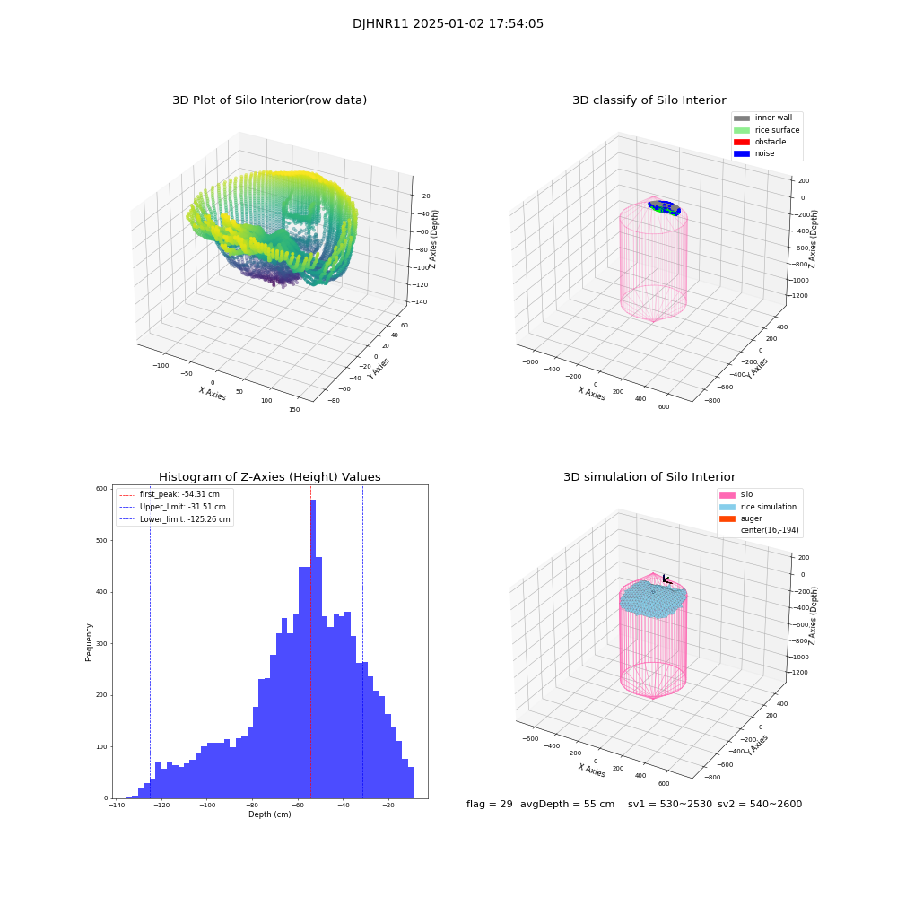 lidar visual vms_img