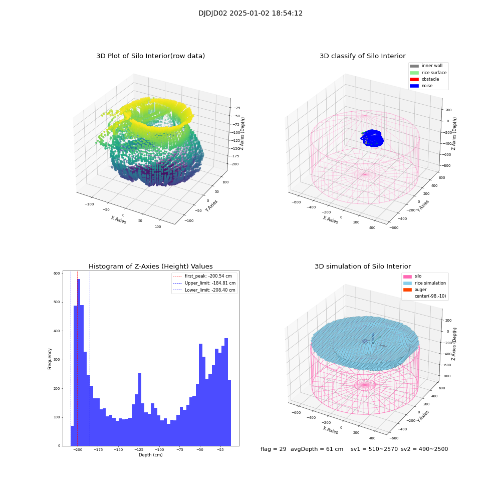 lidar visual vms_img