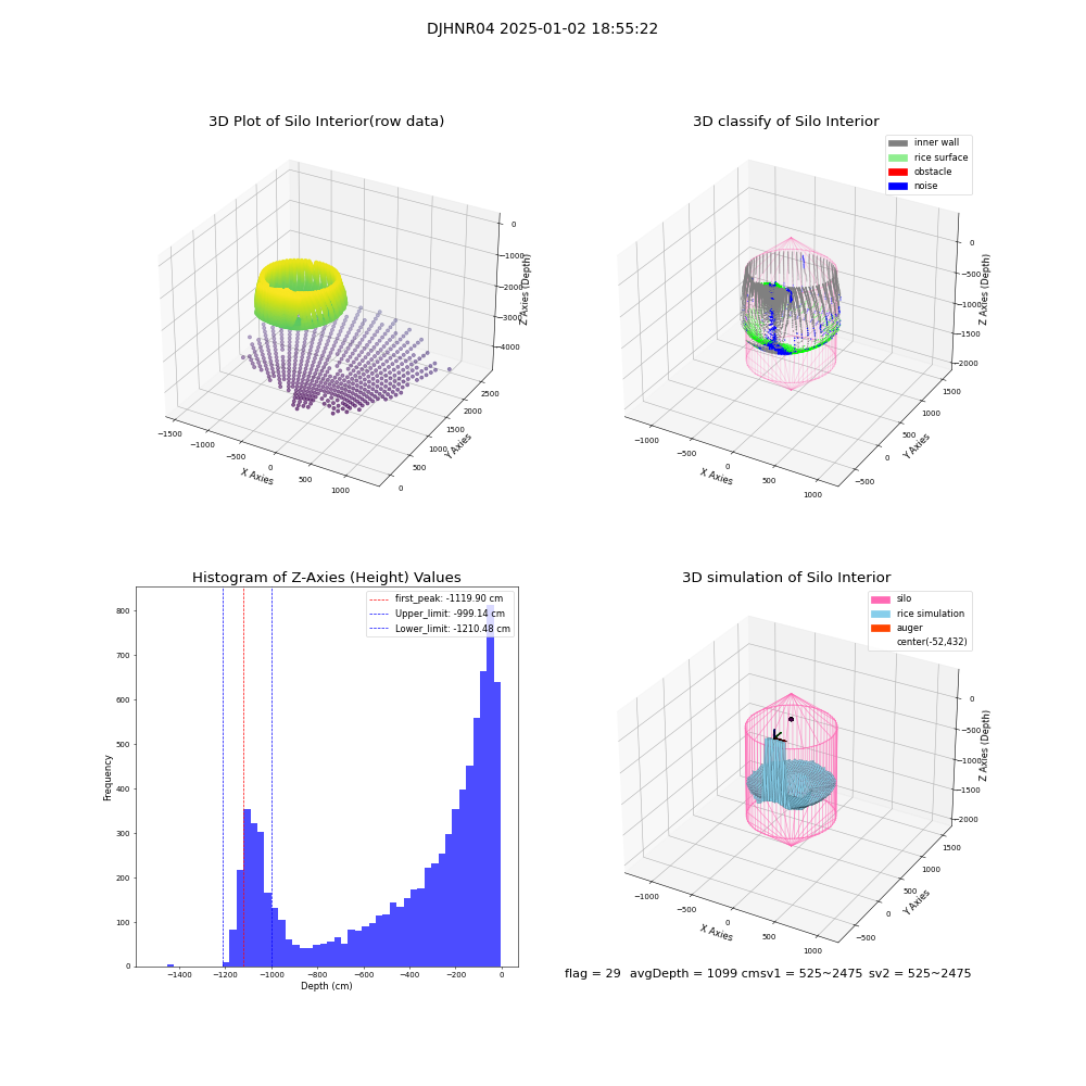 lidar visual vms_img