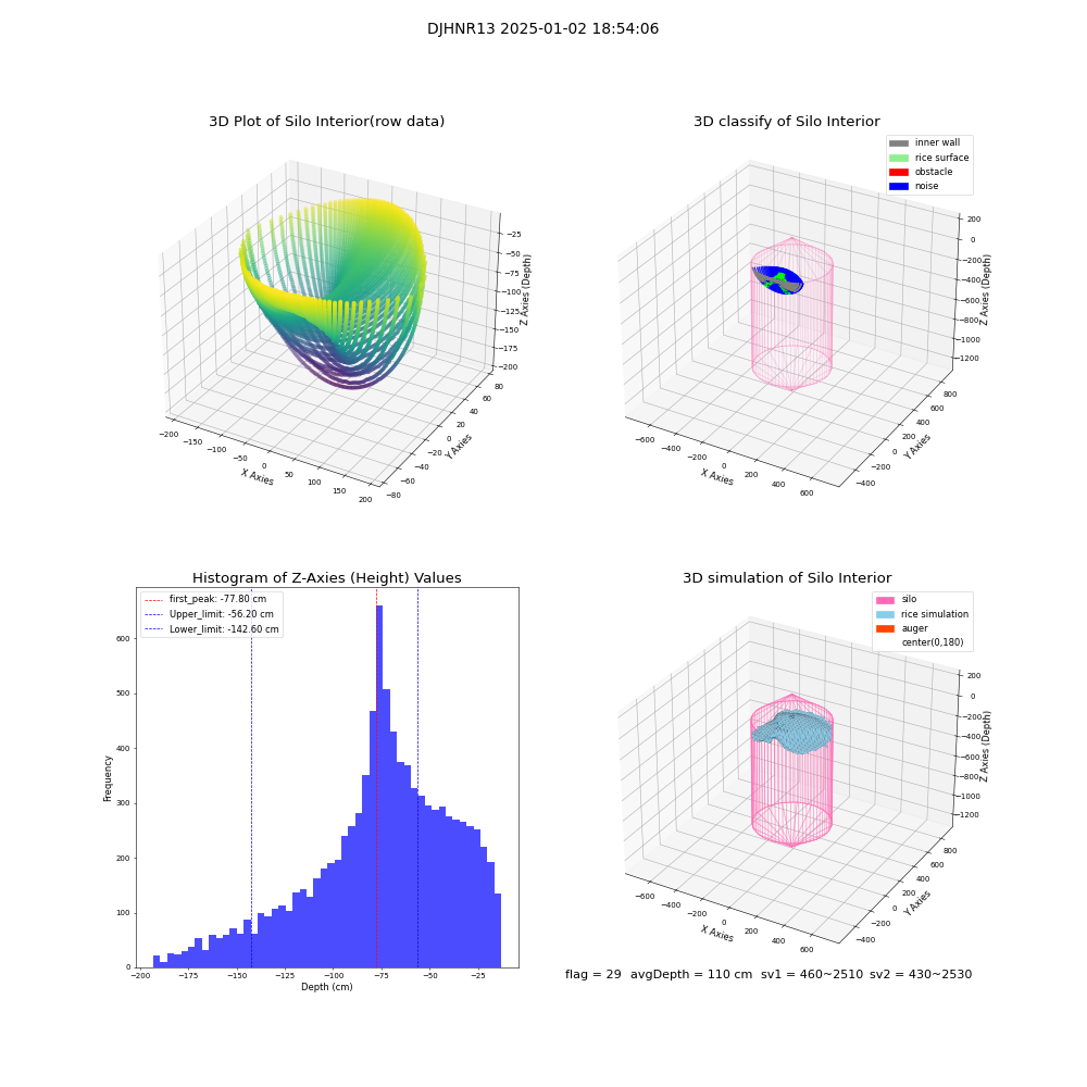 lidar visual vms_img