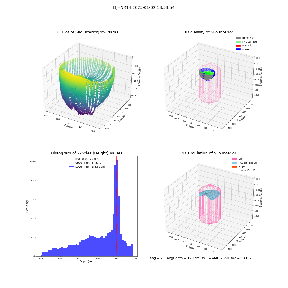 lidar visual vms_img