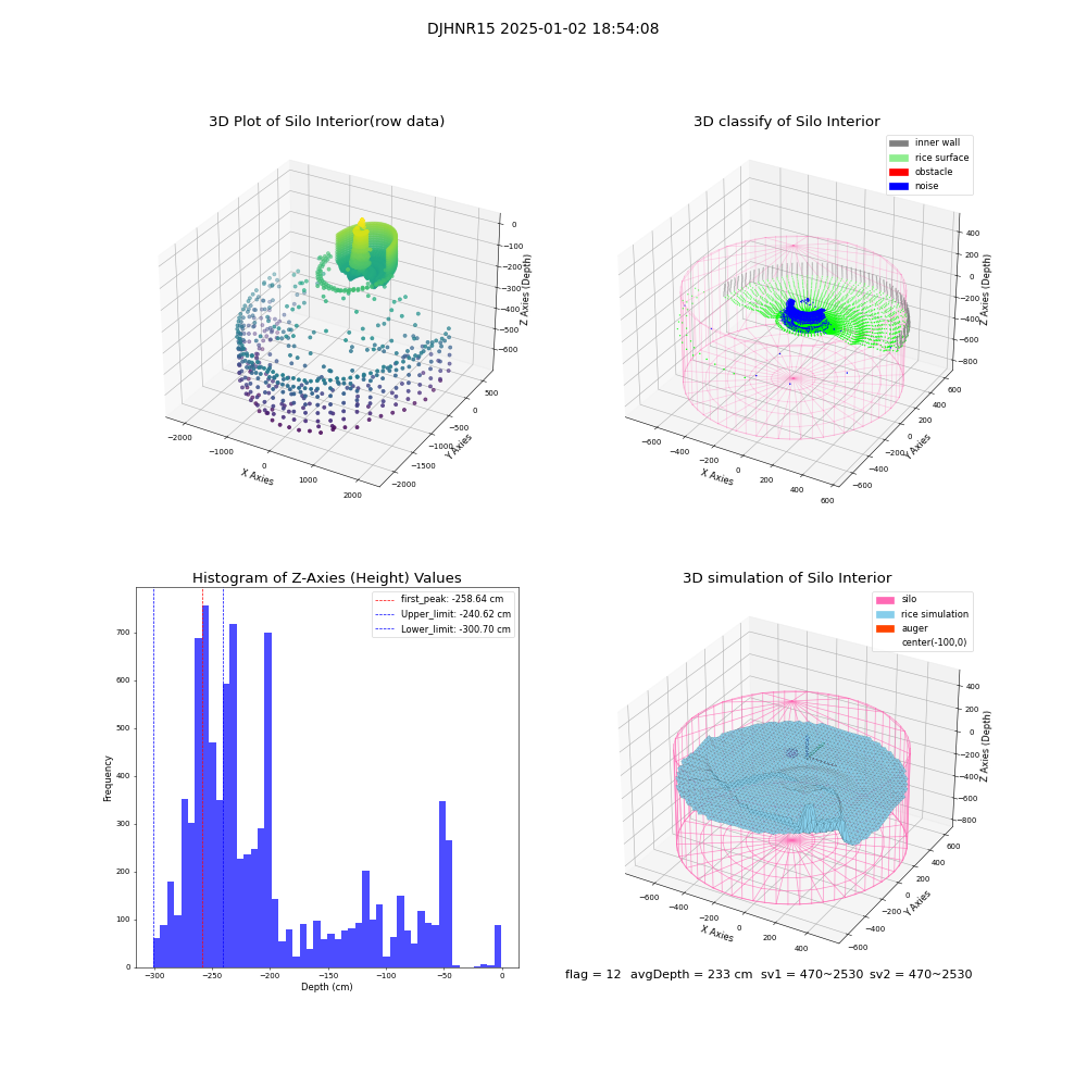 lidar visual vms_img