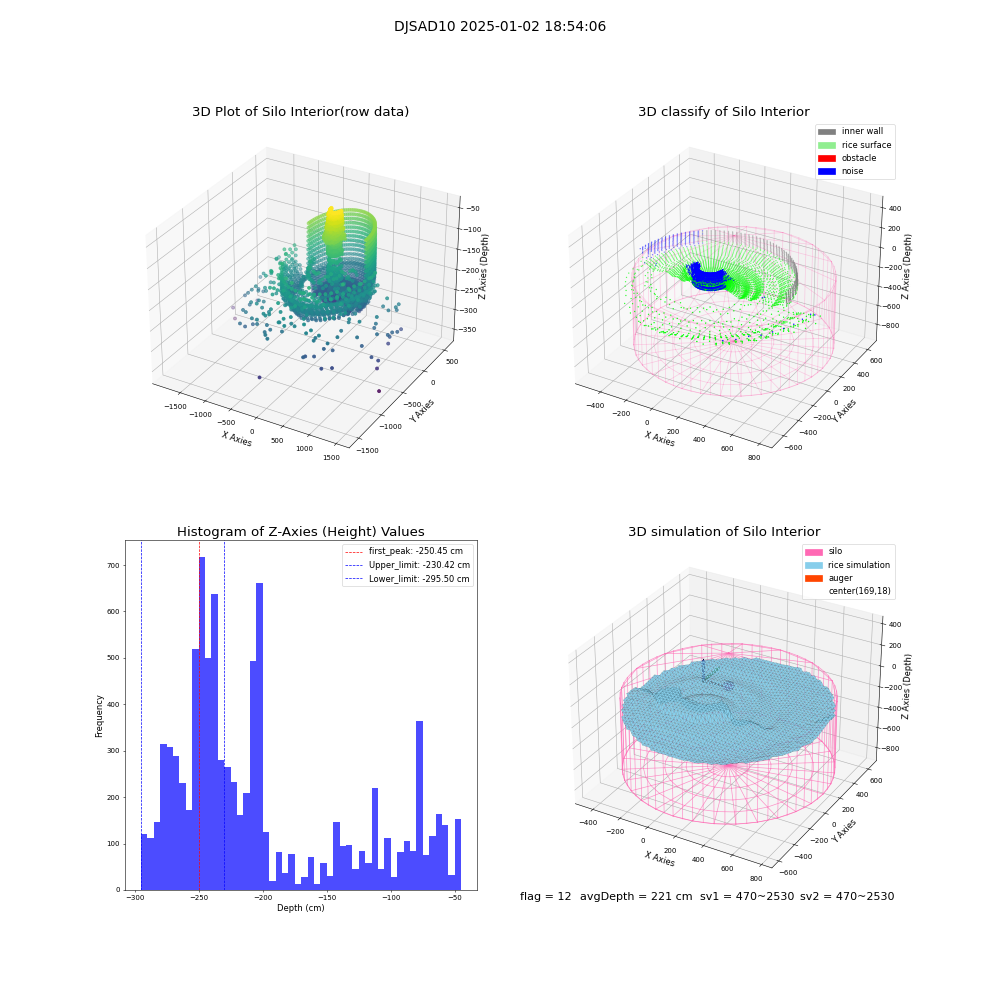 lidar visual vms_img
