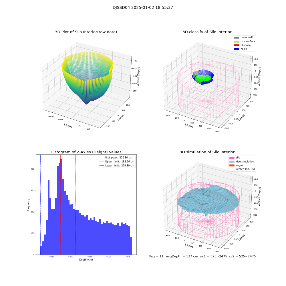 lidar visual vms_img