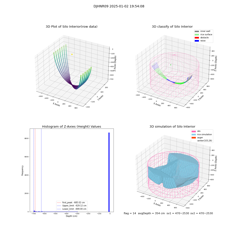 lidar visual vms_img