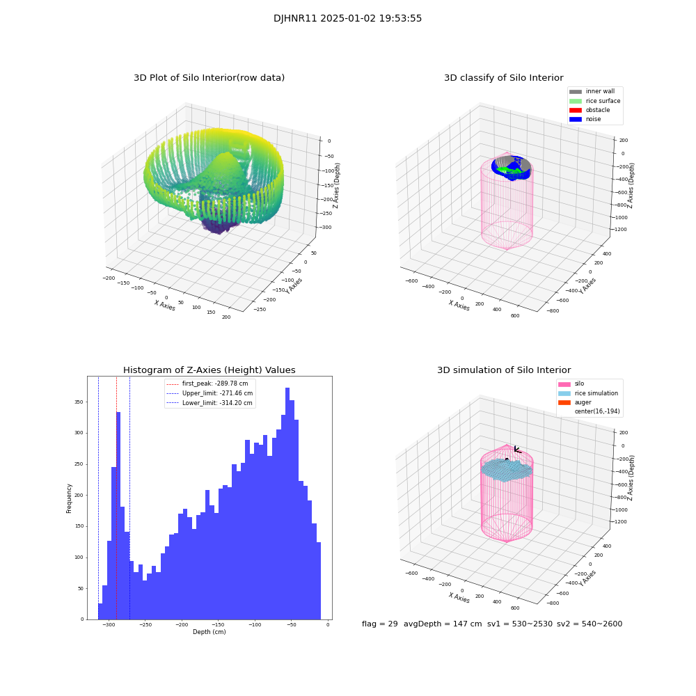 lidar visual vms_img