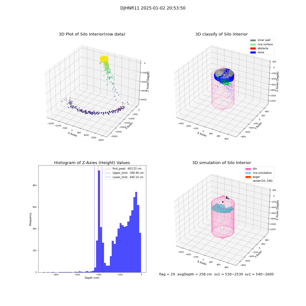 lidar visual vms_img