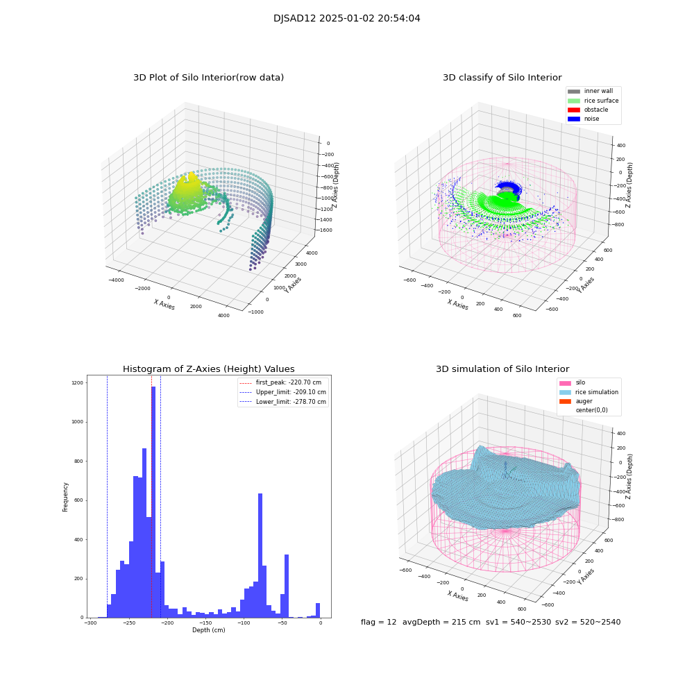 lidar visual vms_img