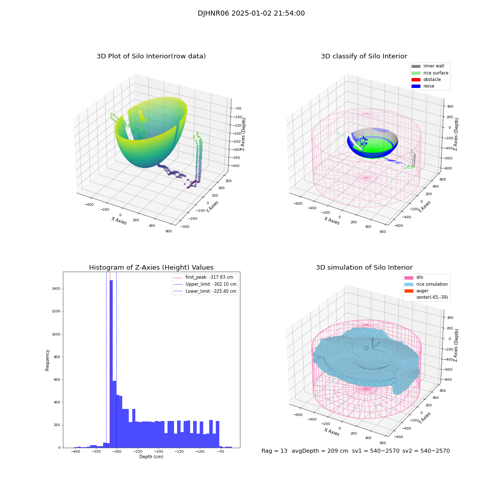 lidar visual vms_img