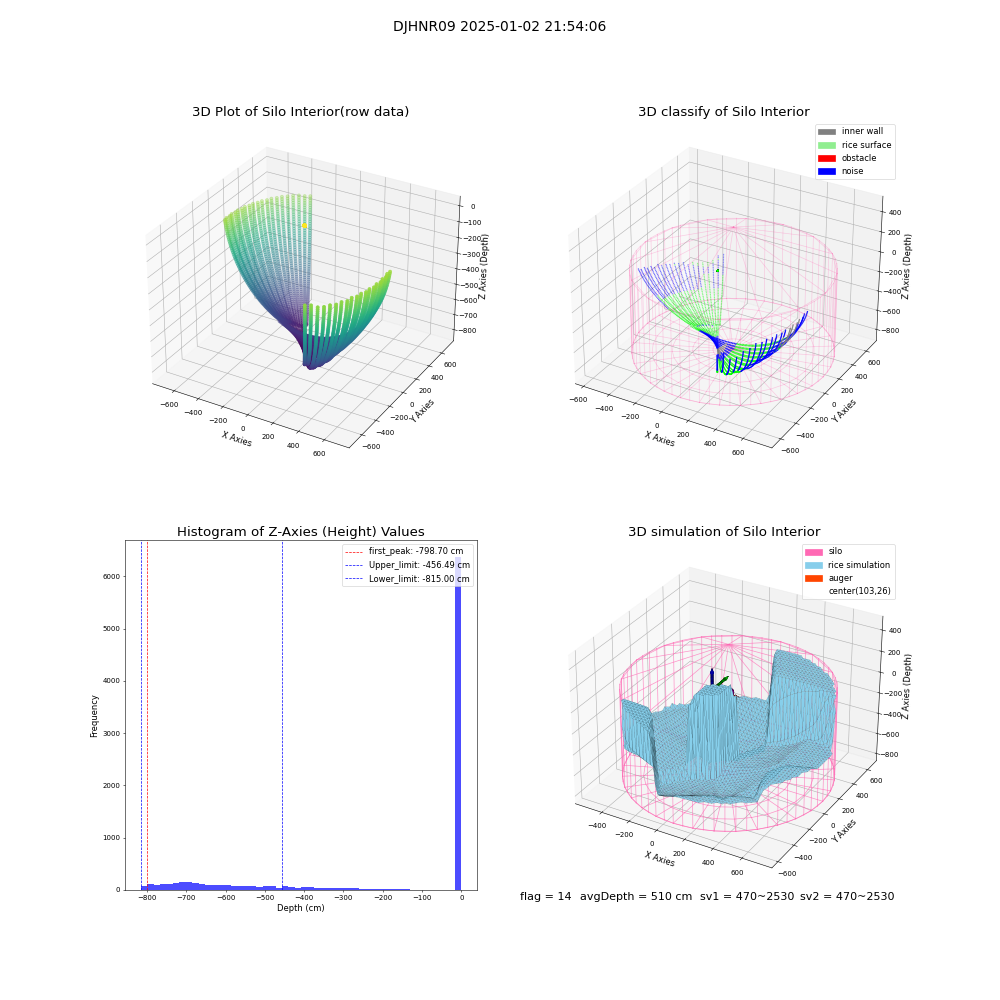lidar visual vms_img