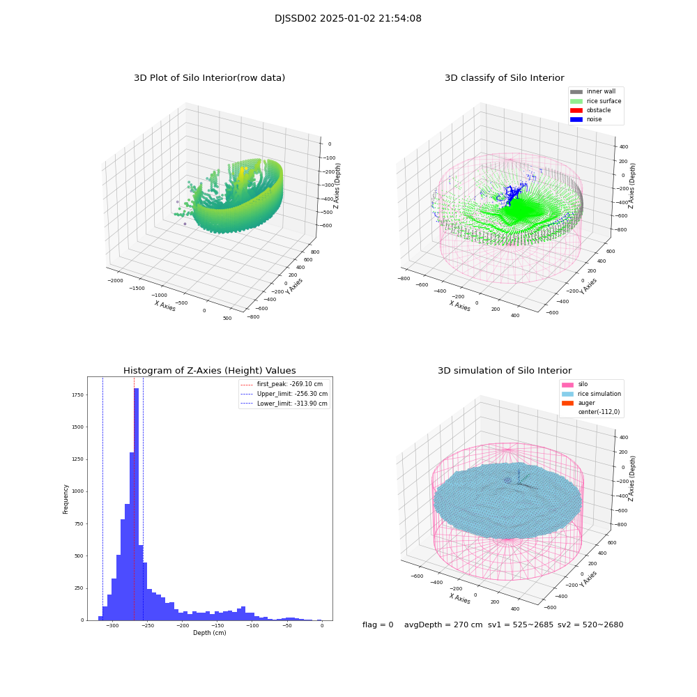 lidar visual vms_img