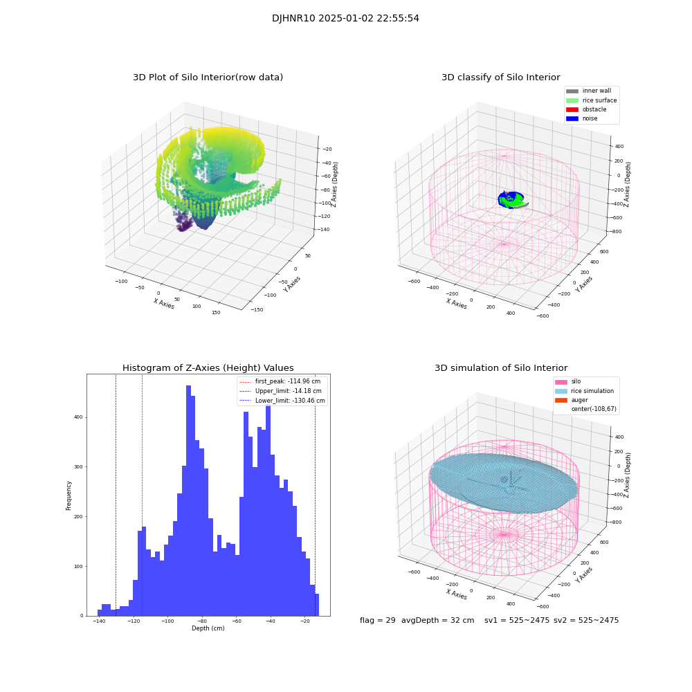 lidar visual vms_img