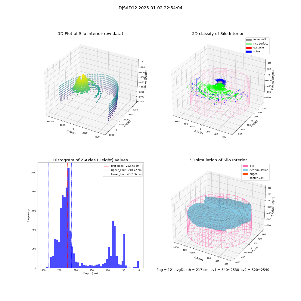 lidar visual vms_img