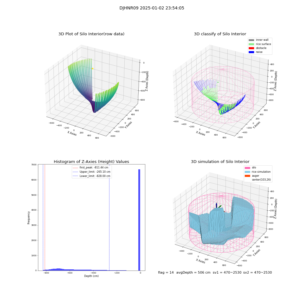 lidar visual vms_img