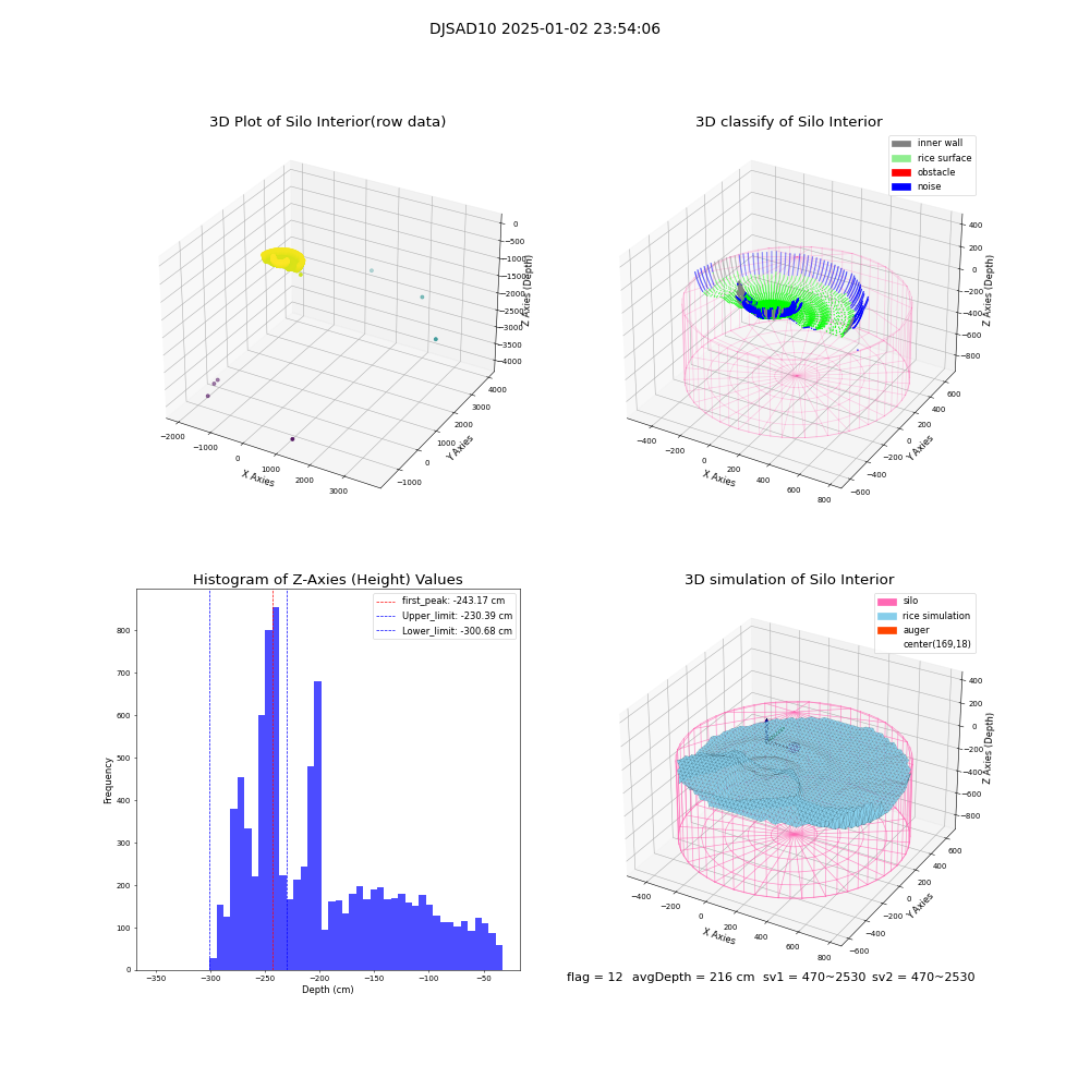 lidar visual vms_img