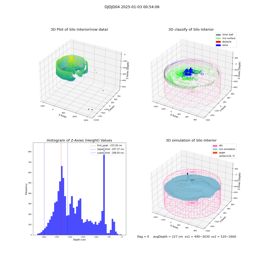 lidar visual vms_img
