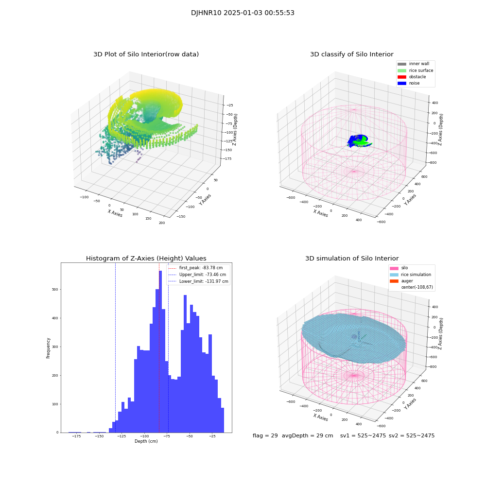 lidar visual vms_img