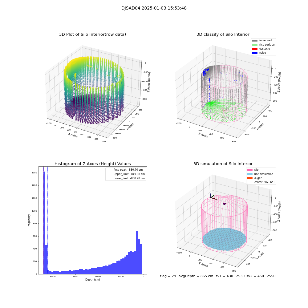 lidar visual vms_img