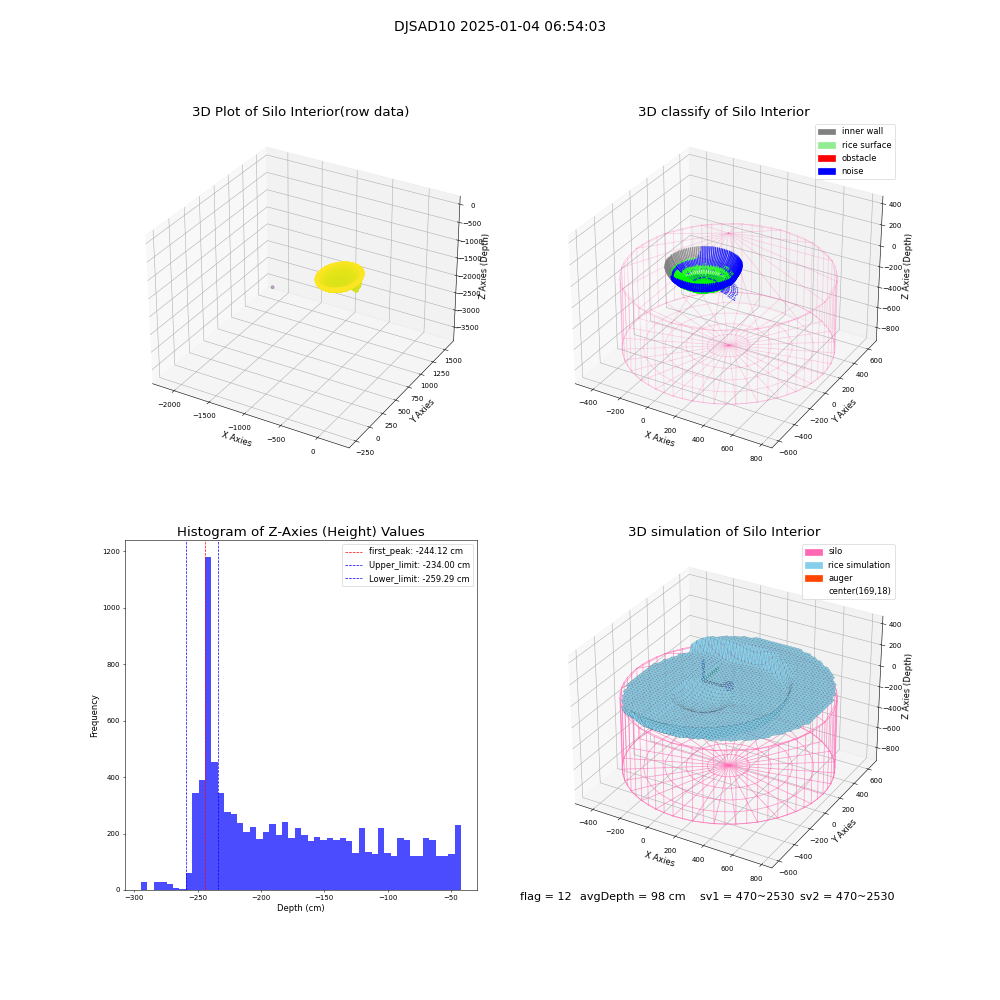 lidar visual vms_img