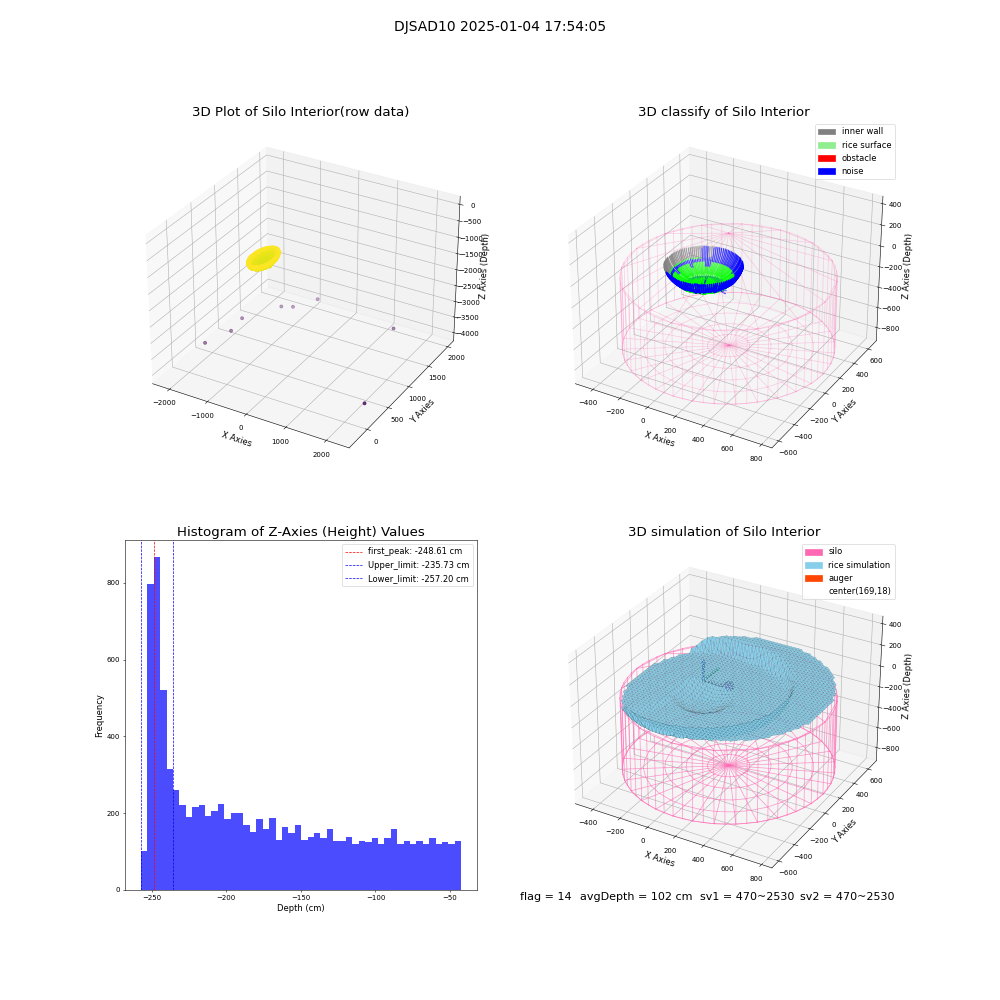 lidar visual vms_img