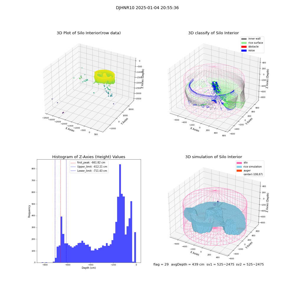 lidar visual vms_img