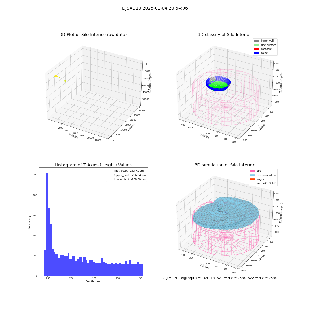 lidar visual vms_img