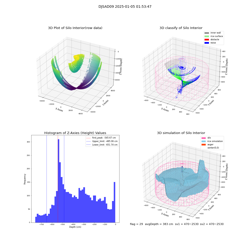lidar visual vms_img