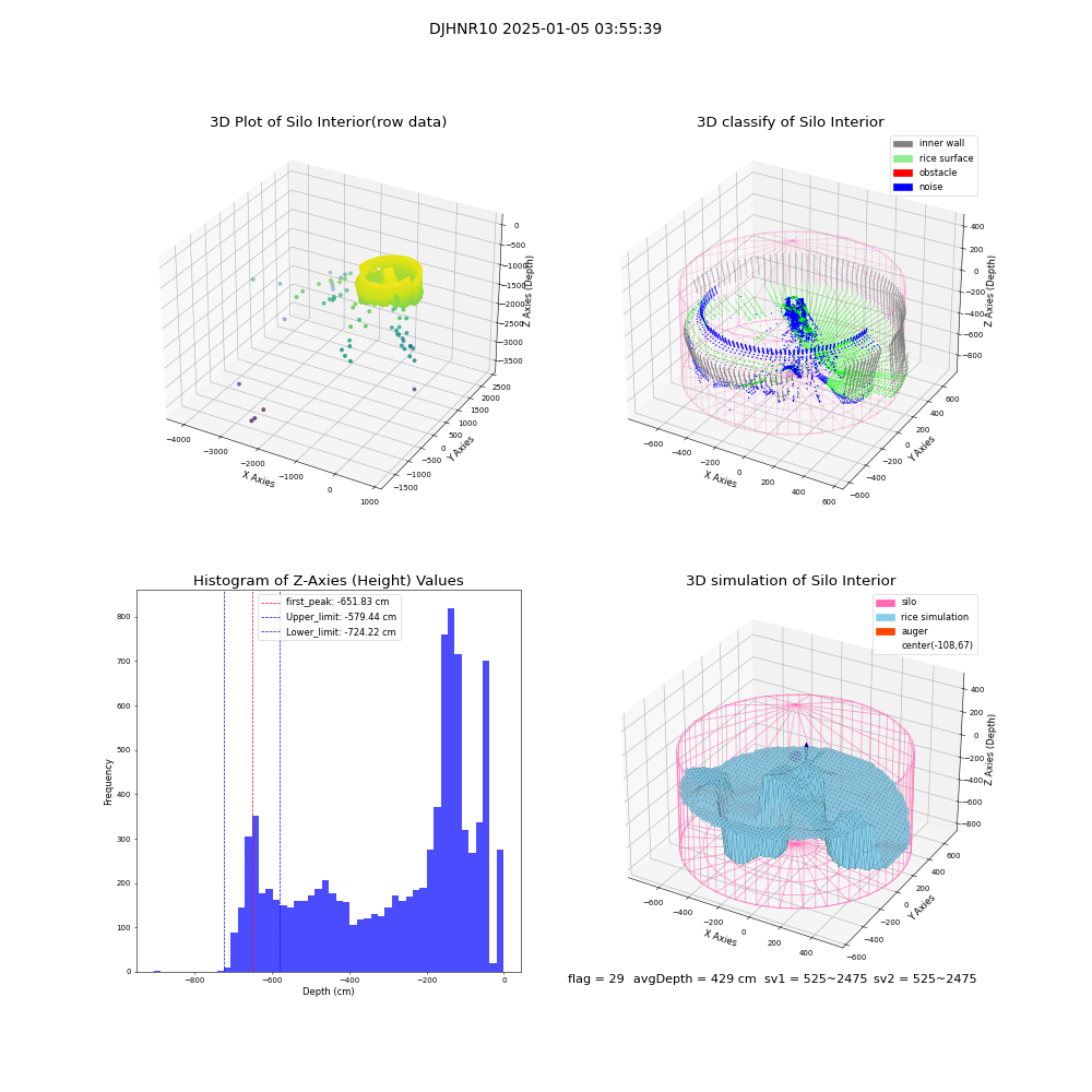 lidar visual vms_img