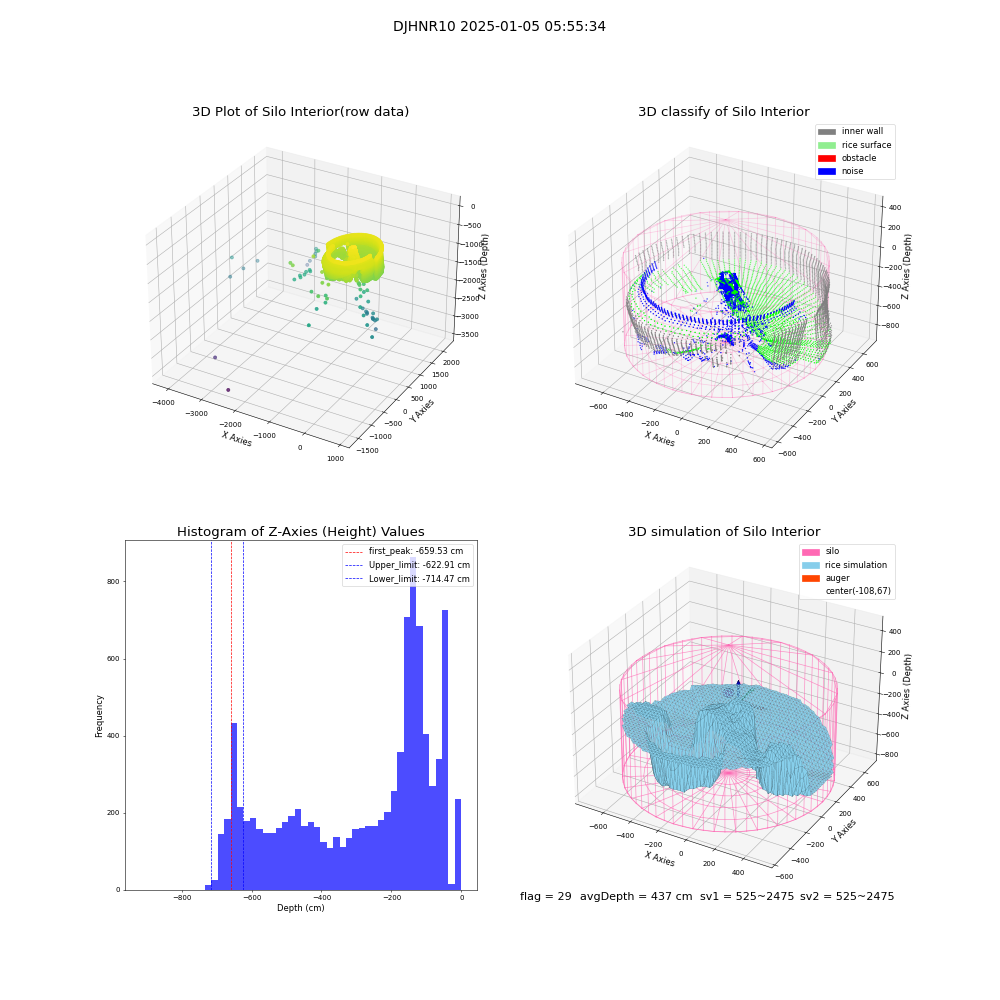 lidar visual vms_img