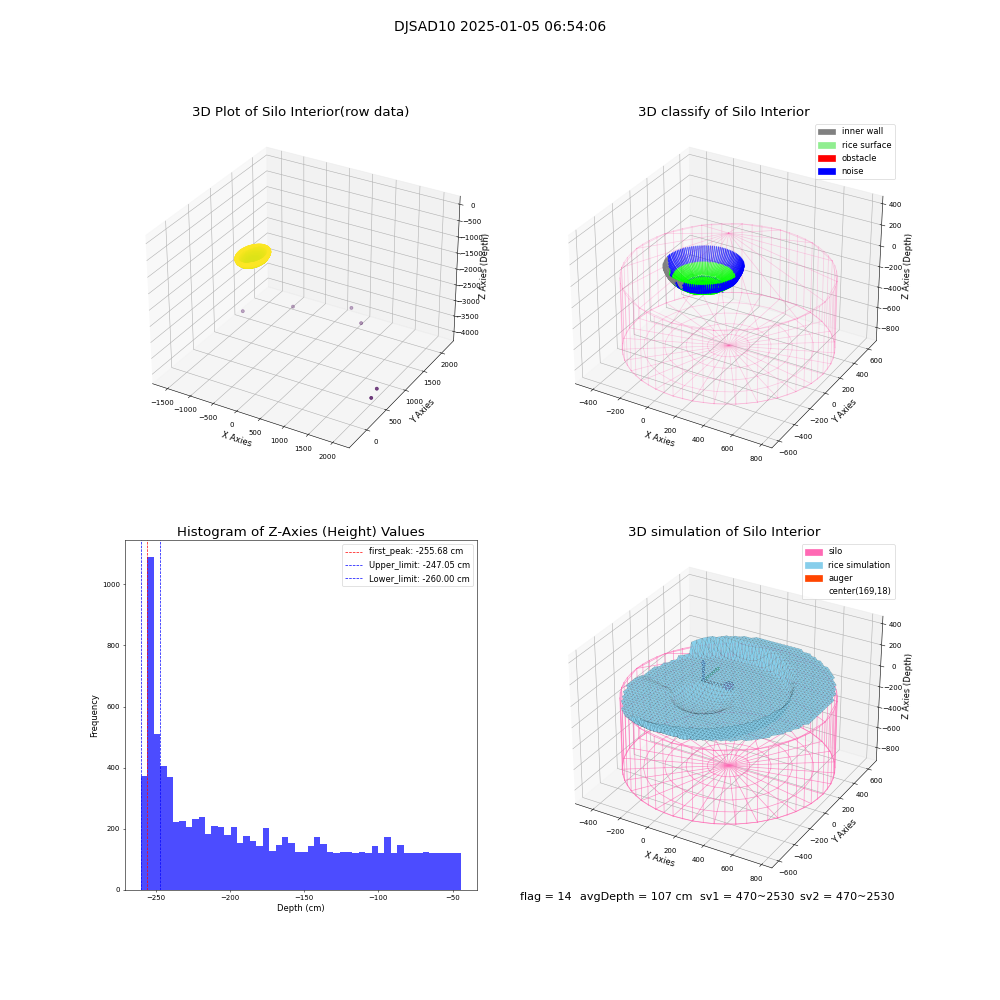 lidar visual vms_img