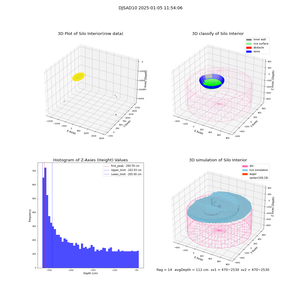 lidar visual vms_img