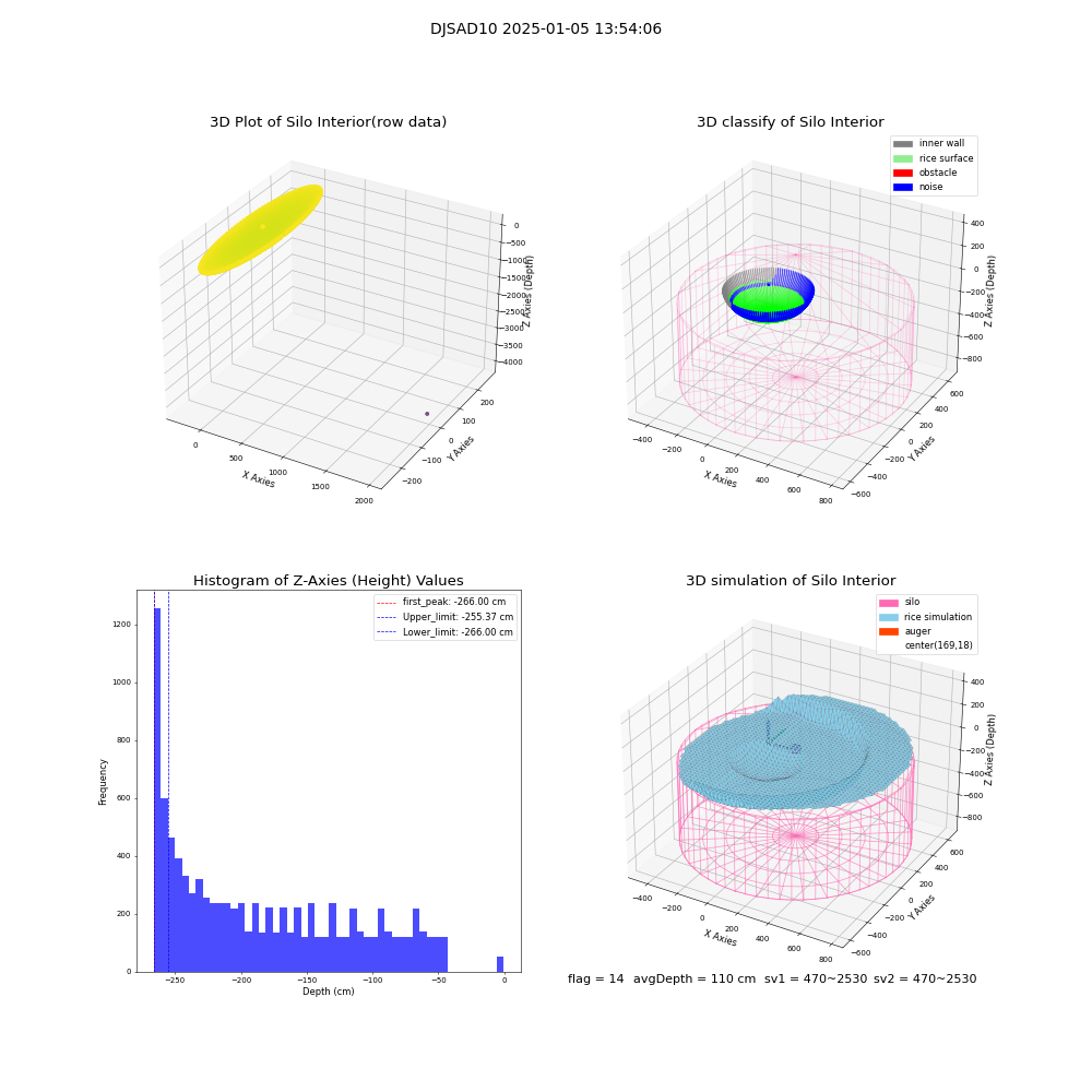lidar visual vms_img