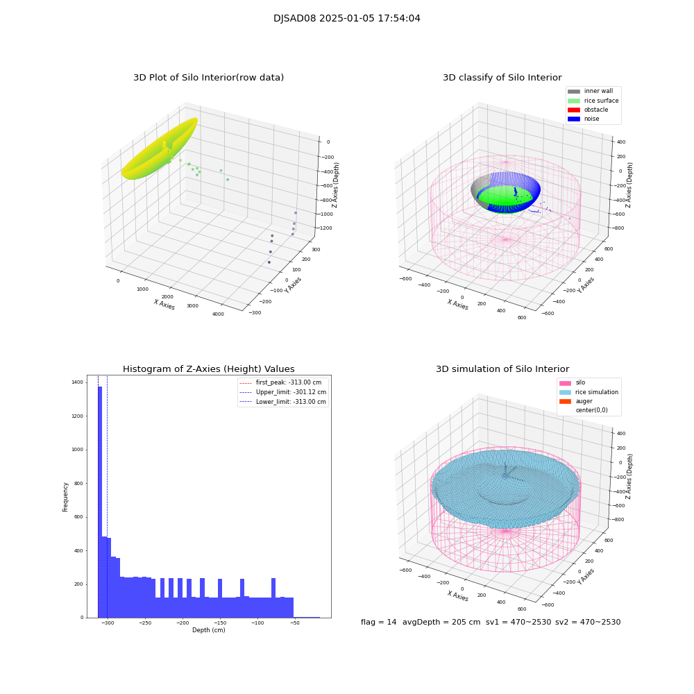 lidar visual vms_img
