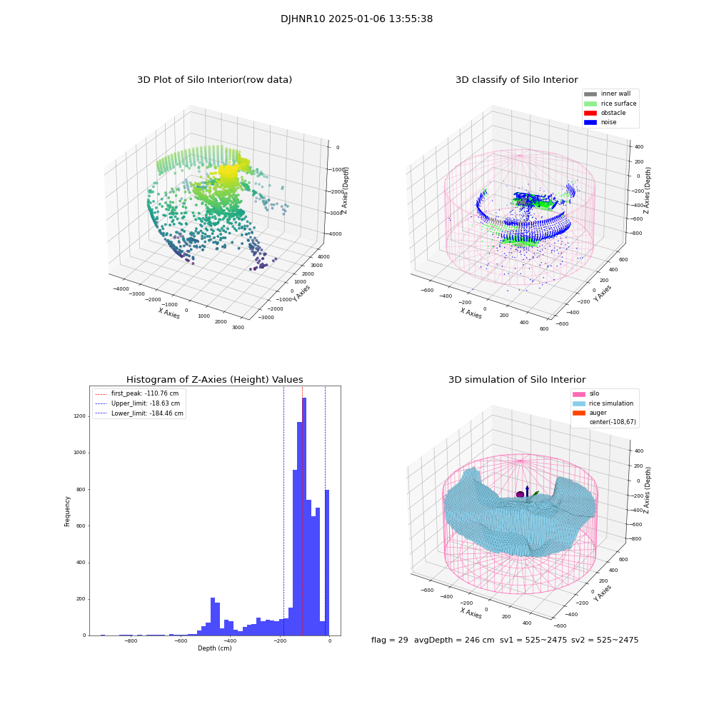 lidar visual vms_img