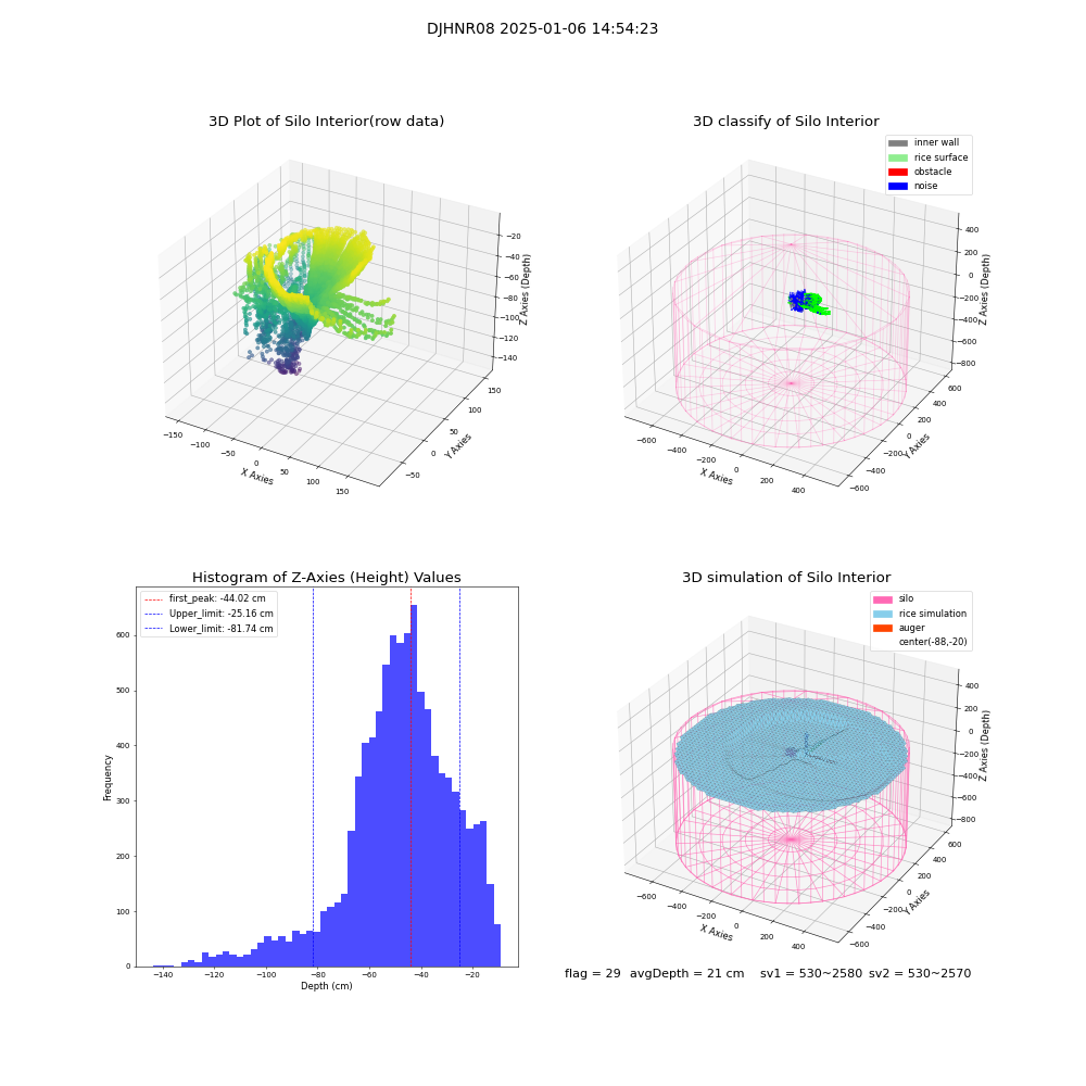 lidar visual vms_img