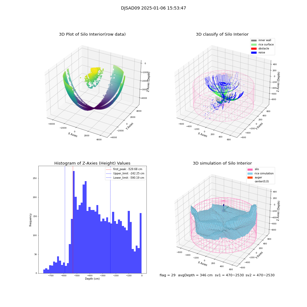 lidar visual vms_img